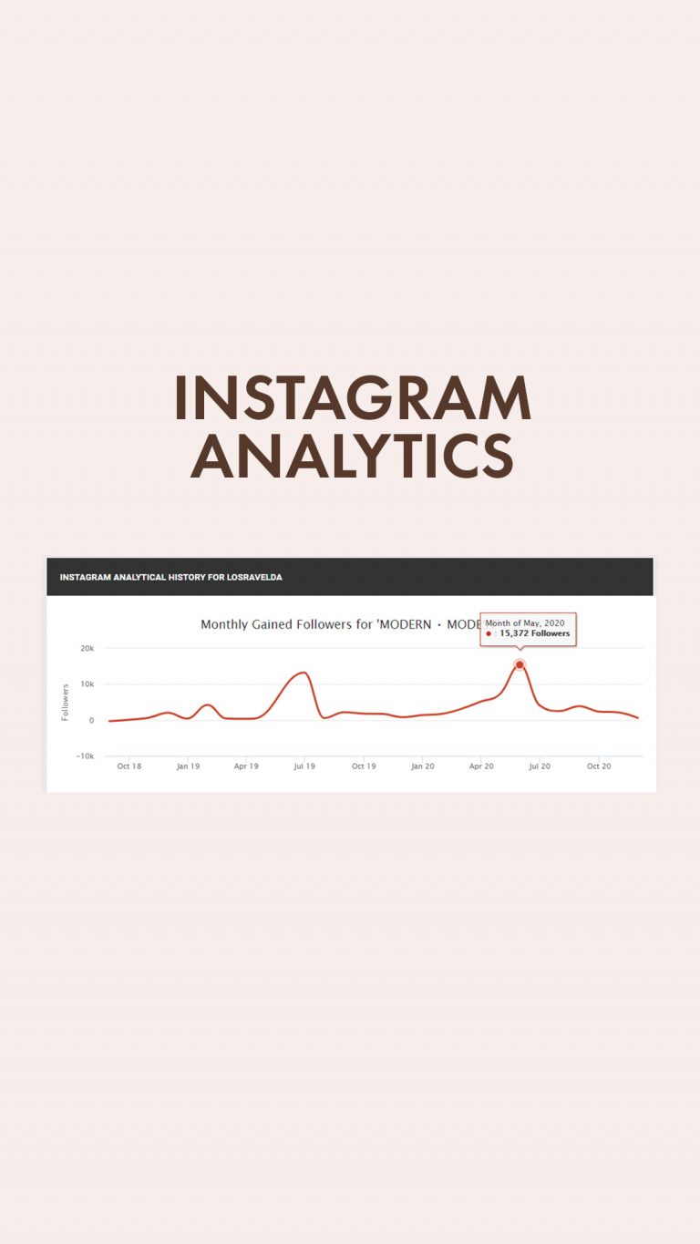 LosraVelda Instagram Analytics